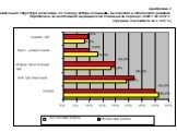 Диаграмма 3 Сравнительная структура нозологий, по поводу которых пациенты Беловского и Обоянского районов обратились за неотложной медицинской помощью за период с 2008 г. по 2012 г. (средние показатели за 5 лет, %)