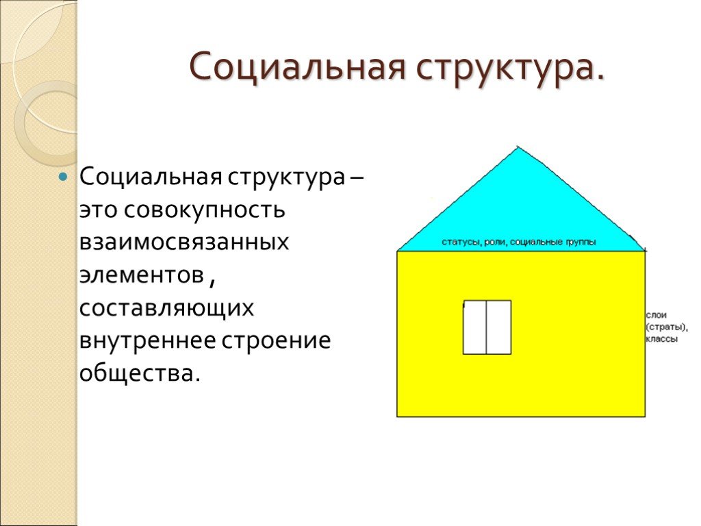 Совокупность строений. Социальная структура это совокупность. Социальная структура это совокупность взаимосвязанных элементов. Социальная структура общества презентация 8 класс. Социальную структуру составляют совокупность.