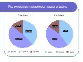 Количество приемов пищи в день. 6 класс 7 класс