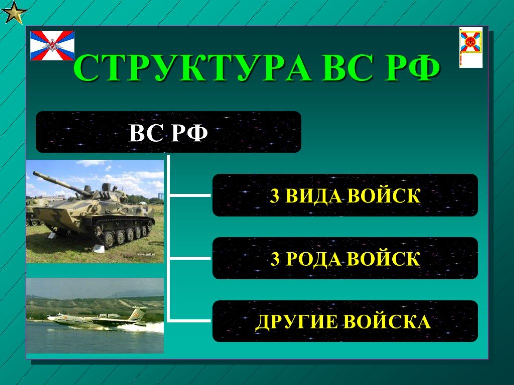 Виды и роды войск. 3 Вида войск. Самый обычный вид войск. Самый большой вид войск. Четыре вида войск.