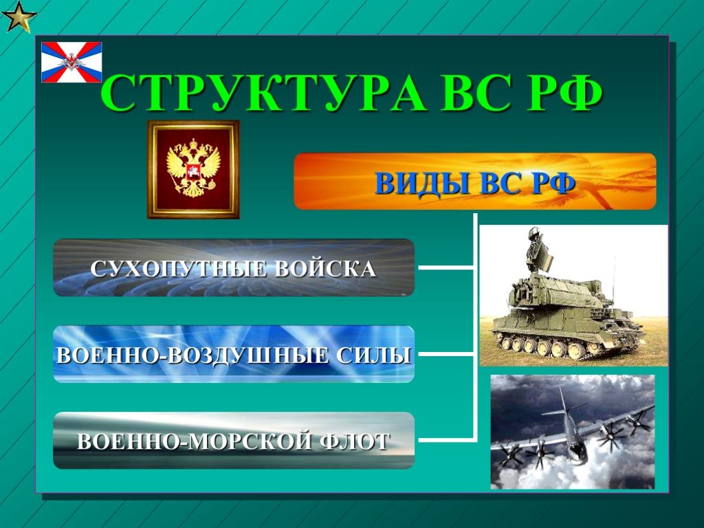 Вооруженные силы российской федерации организационные основы обж 10 класс презентация