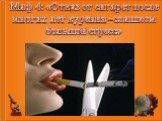 Миф 4: «Отказ от сигарет после многих лет курения –слишком большой стресс»