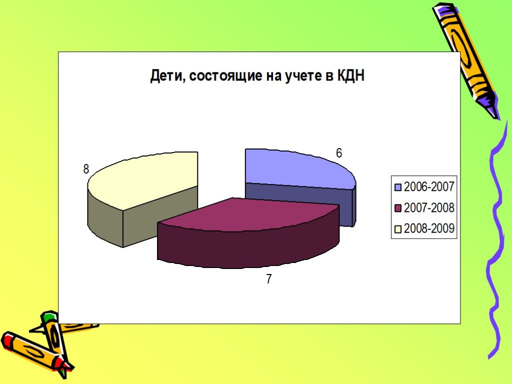 Ребенок состоит на учете. Дети состоящие на учете. Проблемы несовершеннолетних состоящих на учете. Досуг детей состоящих на учете.