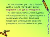 За последние три года в нашей школе число «трудных» детей выросло с 21 до 32 учащихся. Из них увеличилось число детей, состоящих на учете, обучающихся в начальных классах. Замечена тенденция уменьшения возраста учащихся, поставленных на учет.