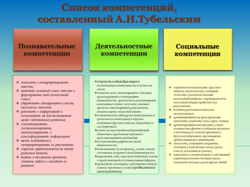 Перечень компетенций. Профессиональные компетенции список. Перечень социальных компетенций. Список личностных компетенций.