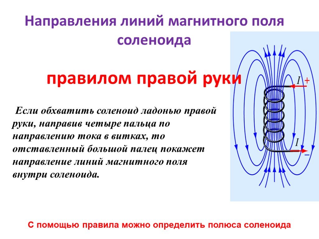 Определите направление линий магнитного поля соленоида. Магнитное поле соленоида правило. Катушка с током соленоид направление магнитных линий.