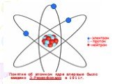 Понятие об атомном ядре впервые было введено Э.Резерфордом в 1911г.