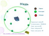 Медь Протон Электрон Нейтрон. Порядковый номер-29 Атомная масса- 63,546=64 Число протонов-29 Число нейтронов-35 Число электронов -29. Как устроен атом по Резерфорду
