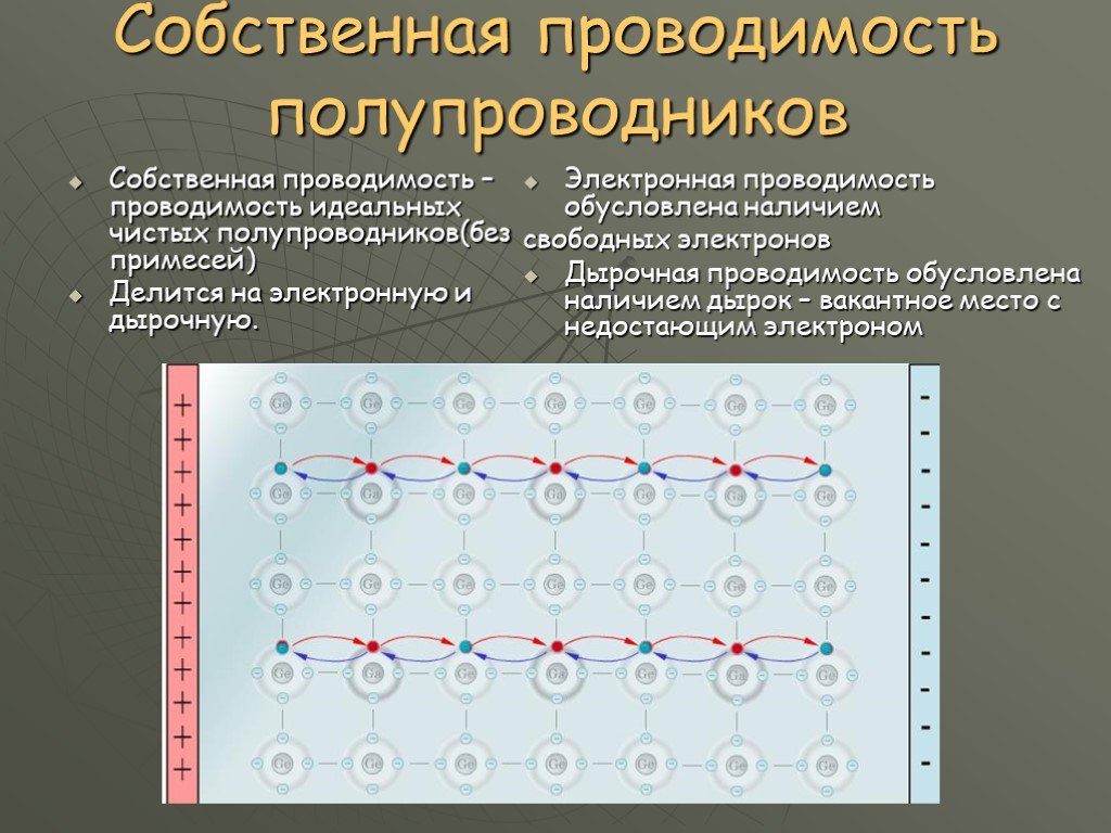 Если электронная составляющая тока в полупроводниковом образце равна 10ма а дырочная составляющая