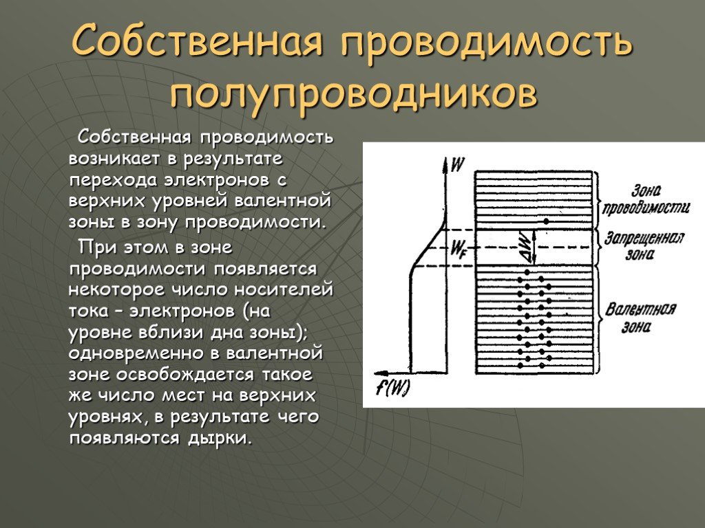 Собственная проводимость полупроводников полупроводниковые приборы презентация