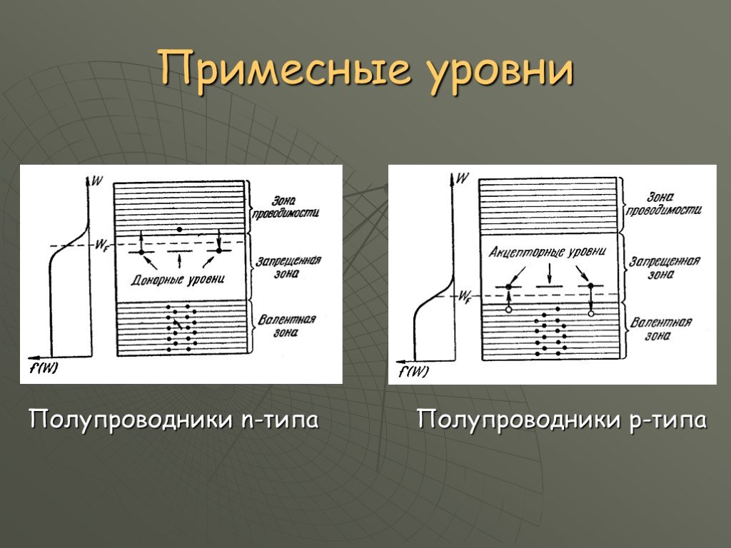 Схема полупроводника n типа