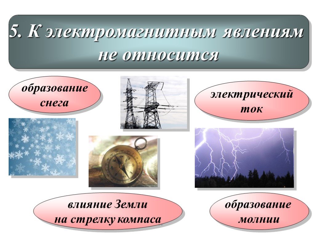 Электромагнитную природу имеет сила. Электромагнитные явления. Электромагнитные явления в природе. Магнитные явления в физике. Магнитные явления в природе.