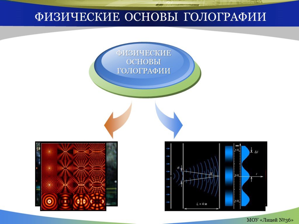 Презентация на тему голография