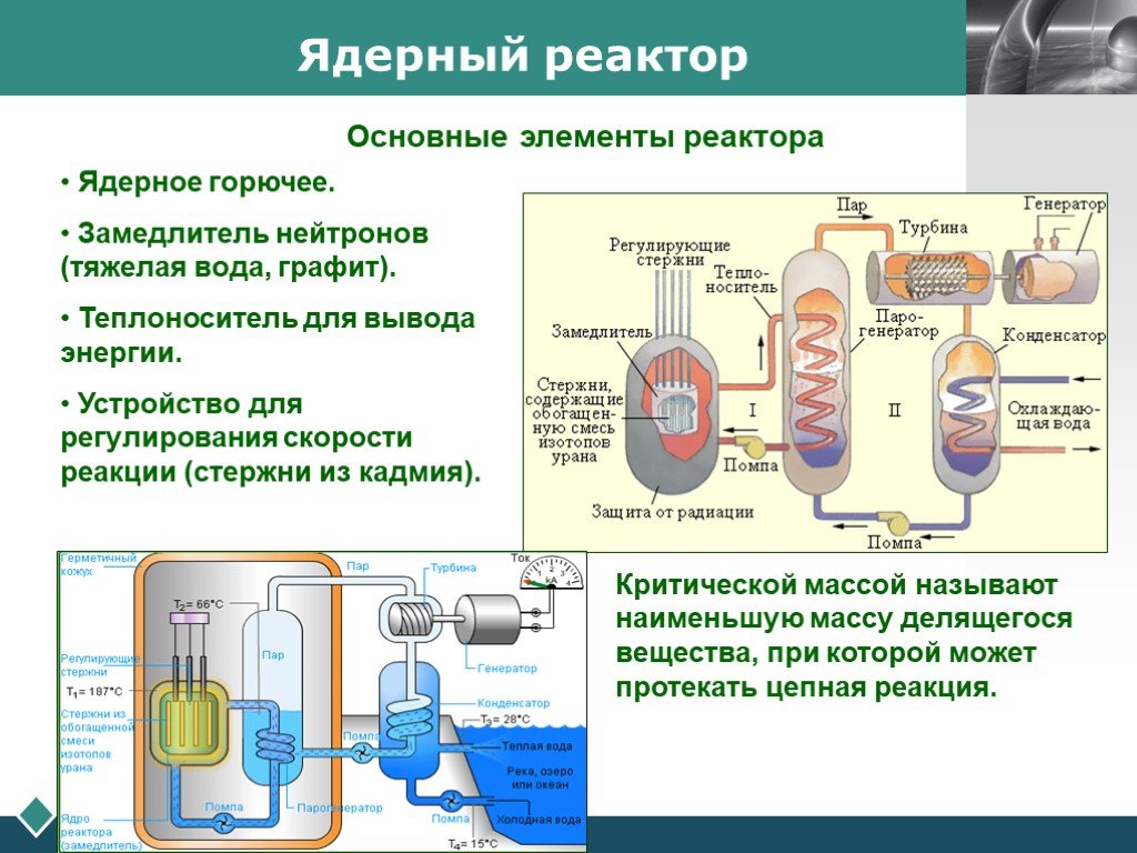 Ядерный реактор презентация. Реактор на медленных нейтронах схема. Энергетический ядерный реактор схема. Схема процессов в ядерном реакторе. Регулирующие стержни ядерного реактора.