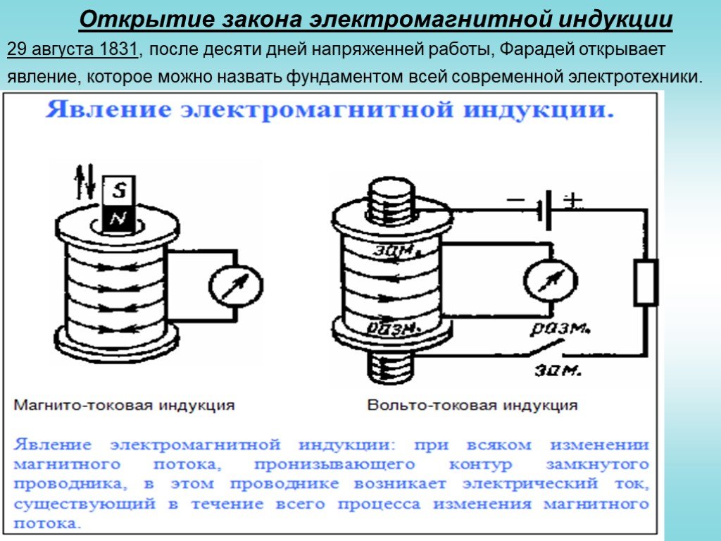 Какое выражение характеризует понятие электромагнитной индукции. Электромагнитная индукция Фарадея. Опыт Майкла Фарадея электромагнитная индукция. Явление электромагнитной индукции опыты Фарадея. М Фарадей открытие электромагнитной индукции.