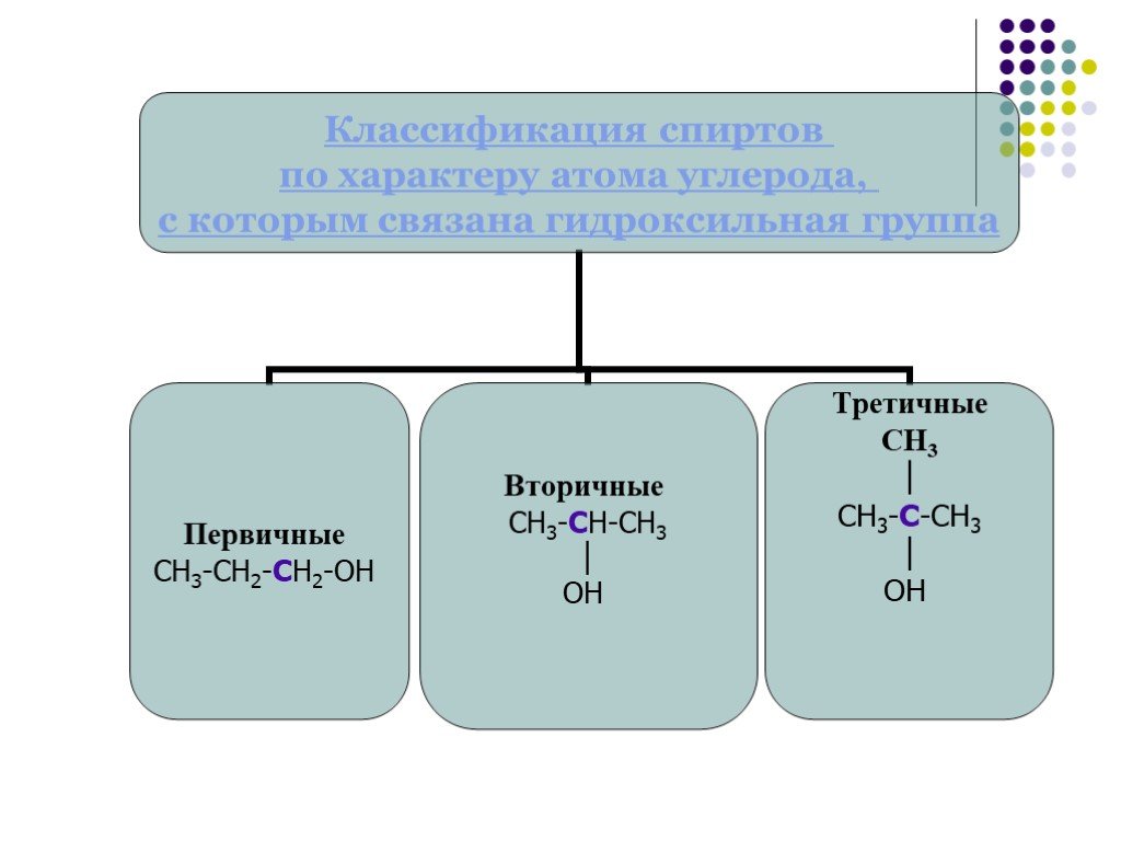 Кислоты с гидроксильной группой. Классификация спиртов по характеру атома углерода. Классификация спиртов первичные вторичные. Третичная гидроксильная группа.