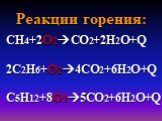 Реакции горения: СН4+2О2СО2+2Н2О+Q 2С2Н6+О24СО2+6Н2О+Q С5Н12+8О25СО2+6Н2О+Q