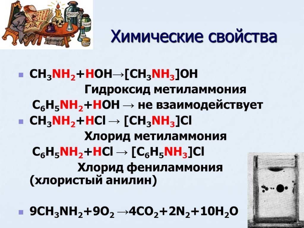 Хлорид аммиака и гидроксид калия. Хлорид фениламмония ch3nh2. Нитрат фениламмония. Гидроксид метиламмония. Хлорид метила.