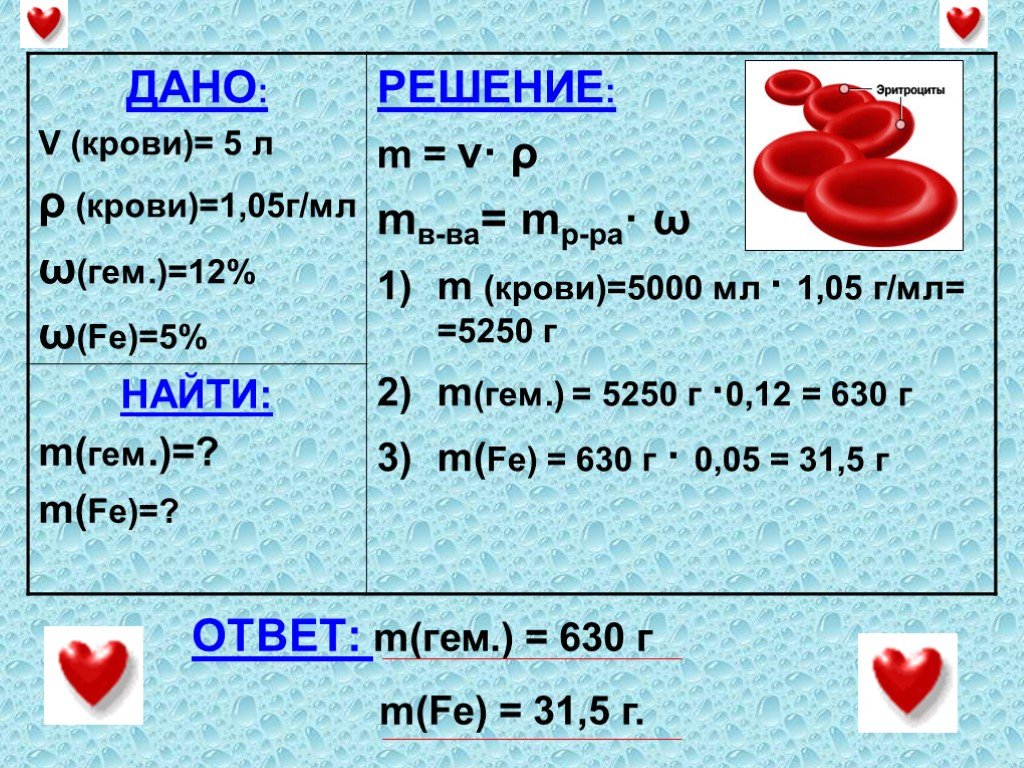 M ответ. M(Fe) =5г m(соль)=?. M В-ва m р-ра. Решить m(в-ва)=25г m(р-ра)=65 г m(h2o)=....