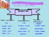 РАСТВОРИМОСТЬ ВЕЩЕСТВ В ВОДЕ. при 20ºС (г/100г воды). Хорошо растворимые. Малорастворимые. Практически нерастворимые. >1г Сульфат меди CuSO4 – 222 г Нитрат калия KNO3 – 31,6 г. Сульфат кальция CaSO4-0,2 г Иодид свинца (II) PbI2-0,07 г. Сульфат бария BaSO4-0,0023 г Хлорид серебра AgCI-0,00009 г