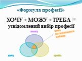 «Формула професії». ХОЧУ + МОЖУ + ТРЕБА = усвідомлений вибір професії