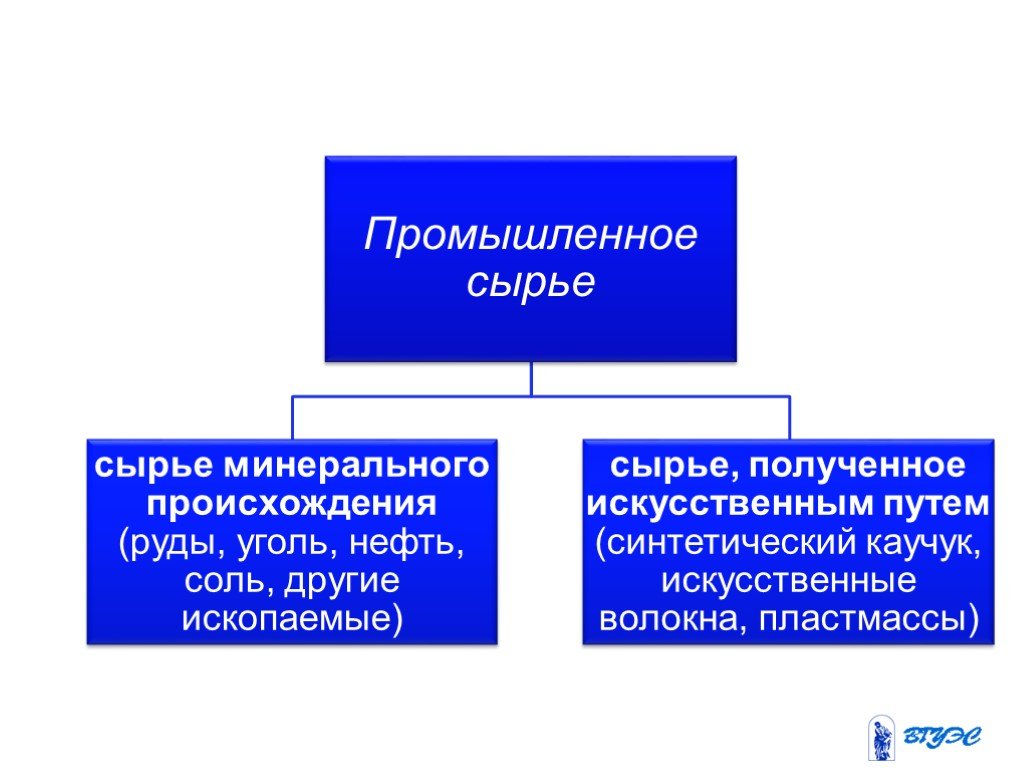 Получено сырье. Промышленное сырье примеры. Сырье минерального происхождения. Виды промышленного сырья. Промышленное сырье натуральное и искусственное.