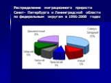 Распределение миграционного прироста Санкт- Петербурга и Ленинградской области по федеральным округам в 1996-2008 годах
