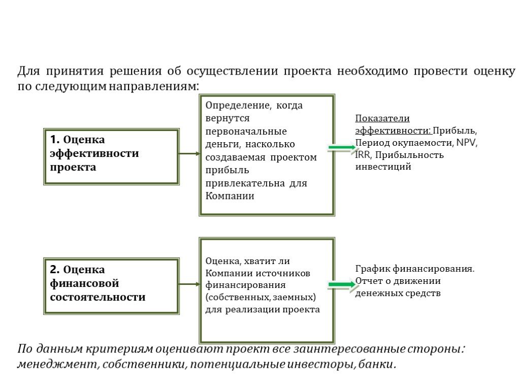 Что учитывается в денежных потоках проекта