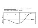 Суммарная продолжительность трех фаз составляет срок жизни инвестиционного проекта (project lifetime), что можно представить в виде следующего рисунка.