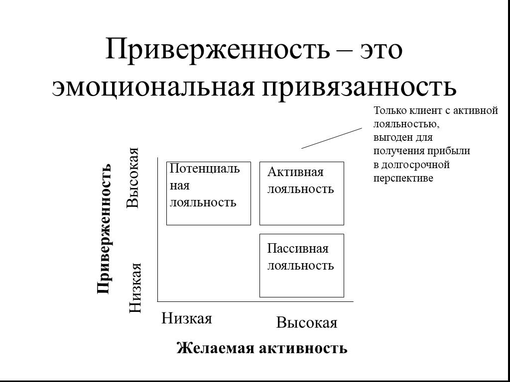 Эмоциональная привязанность. Приверженность. Эмоциональная приверженность. Приверженность организации. Приверженность покупателя это.