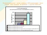 Высокотехнологичный сектор экономики НСО демонстрирует более высокие темпы развития по сравнению с другими отраслями