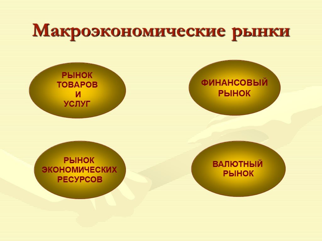 Рынки макроэкономики. К макроэкономическим рынкам относится. Макроэкономические рынки. Рынок экономических ресурсов в макроэкономике. Основные рынки в макроэкономической модели.