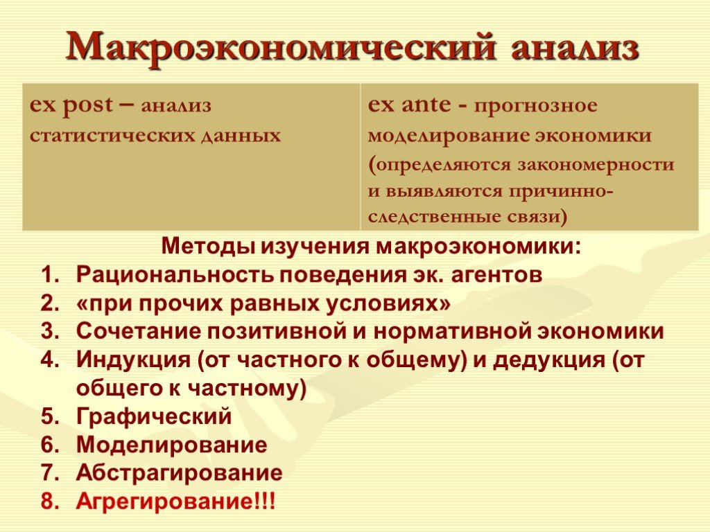 Макроэкономика в чем суть. Макроэкономический анализ. Макроэкономический АНПЗ.