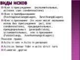 Виды исков. Иски о присуждении (исполнительные, actiones cum condemnatione) Иски о преобразовании (Rechtsgestaltungsklagen, Bewirkungsklagen) Иски о признании (ти иски носят название исков без присуждения (act, sine condemnatione), предварительных, преюдициальных (praejudiciales), установительных, и