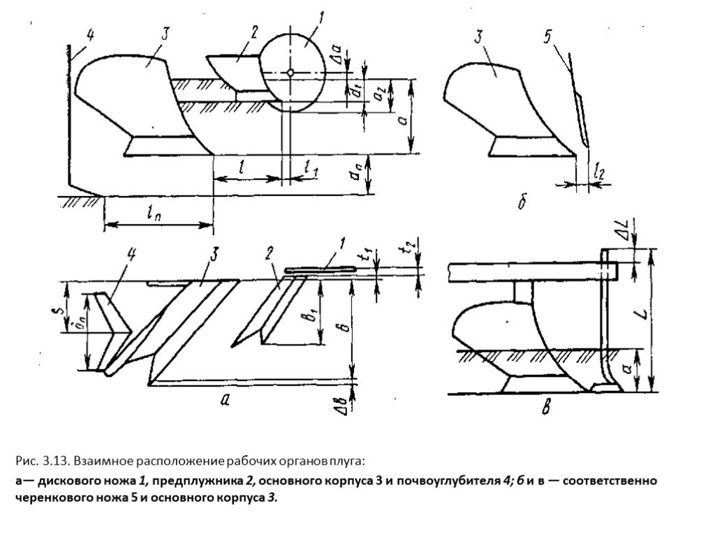 Схема для установки дискового ножа и предплужника