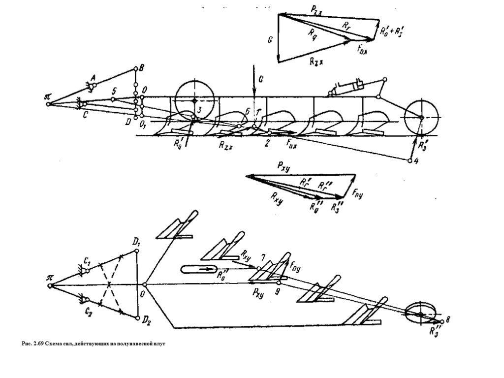 Схема сил. Полунавесной плуг схема. Силы действующие на плуг. Схема сил действующих на корпус плуга.