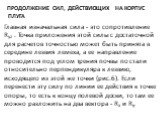 ПРОДОЛЖЕНИЕ СИЛ, ДЕЙСТВУЮЩИХ НА КОРПУС ПЛУГА. Главная изначальная сила - это сопротивление Ryz . Точка приложения этой силы с достаточной для расчетов точно­стью может быть принята в середине лезвия лемеха, а ее направ­ление проводится под углом трения почвы по стали относительно перпендикуляра к ле