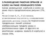 9.Размещение рабочих органов и колес на раме лемешного плуга. Схема размещения корпусов и колес на раме плуга представленана рисунке 276, а. Носки (точки Аи А г, А а) лемехов, установленные под углом у„ к направлению движения, должны лежать на пересечении продольных линий условно изображающих грядил