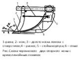 1-рама; 2- нож; 3 – долото носка лемеха с отверстием;4 – раскос; 5 – стойка корпуса; 6 – отвал Рис.Схема черенкового двух опорного ножа с криволинейным лезвием