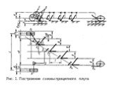 Рис. 1. Построение схемы прицепного плуга