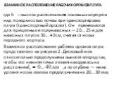 Взаимное расположение рабочих органов плуга. где h —высота располо­жения основных корпусов над поверхностью почвы при транс­портировке плуга (транспортный просвет). Он прини­мается для прицепных и полунавесных — 20... 25 и для навесных плугов 30... 40 см, считая от носка переднего корпуса. Взаимное 