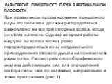 Равновесие прицепного плуга в вертикальной плоскости. При правильном проектировании прицепного плуга его сила веса должна распределяться равномерно на все три опорных ко­леса, когда он стоит на месте. Однако во время работы нагрузка па колеса может резко перераспределиться из-за неправильного присое