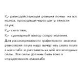 Rк - равнодействующая реакция почвы на все колеса, про­ходящая через центр тяжести плуга; Pxz - сила тяги; Rc - суммарный вектор сопротивления. Для рассматриваемого графического анализа равновесия плуга надо вычертить схему плуга в масштабе и расставить на ней все исходные силы. Эти силы должны быть