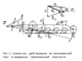 Рис.1.- Схема сил , действующих на полунавесной плуг в продольно - вертикальной плоскости