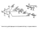 Схема сил, действующих на полунавесной плуг в гориз.плоскости
