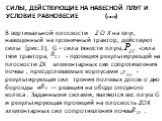 Силы, действующие на навесной плуг и условие равновесие (БОСОЙ). В вертикальной плоскости Z O Х на плуг, навещенный на гусеничный трактор, действуют силы (рис.1), G – сила тяжести плуга, -сила тяги трактора, - проекция результирующей на плоскости ZХ элементарных сил сопротивления почвы , преодолевае