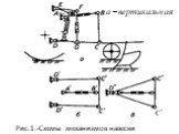 Рис.1.-Схемы механизмов навески