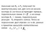 Значения сил Rxz и Pxz получают по многоугольнику сил, для чего из начала вектора G ( из точки а) проводят прямую, парал­лельную линии 3— , а из конца вектора R2 — линию, параллель­ную реакции Rк опорного колеса. Точка их пересечения даст отре­зок а е и de, равные в принятом масштабе соответственно 