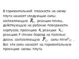 В горизонтальной плоскости на схему плуга наносят следую­щие силы: составляющую реакции почвы, действующую на ра­бочие поверхности корпусов; проекцию Rx реакции Rк ; реакцию F стенок борозд на полевые доски; составляющую силы тяги . Все эти силы наносят на горизонтальную проекцию схемы плуга.