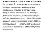 Кинематика пласта при вспашки. На рисунке 2 схематично представлен процесс смещения двух смежных почвенных пластов в поперечном направлении от­носительно вектора движения агрегата, что соответствует рабо­те двухкорпусного плуга. Впереди идущий корпус вырезает пласт DCEF, а последующий — пласт ABCD ш